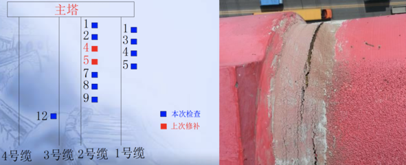 加固后結(jié)構(gòu)穩(wěn)定性監(jiān)測(cè)方法,加固后結(jié)構(gòu)穩(wěn)定性監(jiān)測(cè),方法與技術(shù) 行業(yè)新聞 第4張 加固后結(jié)構(gòu)穩(wěn)定性監(jiān)測(cè)方法,加固后結(jié)構(gòu)穩(wěn)定性監(jiān)測(cè),方法與技術(shù) 行業(yè)新聞 第4張