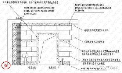 建筑加固施工質量驗收要點,建筑加固施工質量驗收關鍵要點解析 行業新聞 第3張 建筑加固施工質量驗收要點,建筑加固施工質量驗收關鍵要點解析 行業新聞 第3張