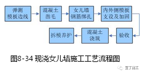 建筑加固施工質量驗收要點,建筑加固施工質量驗收關鍵要點解析 行業新聞 第4張 建筑加固施工質量驗收要點,建筑加固施工質量驗收關鍵要點解析 行業新聞 第4張