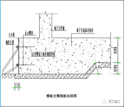 加固區(qū)域尺寸優(yōu)化方法，基于有限元分析的加固區(qū)域尺寸優(yōu)化 行業(yè)新聞 第3張