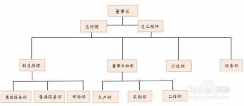 人工成本控制的有效策略,人工成本控制,有效 行業新聞 第1張 人工成本控制的有效策略,人工成本控制,有效 行業新聞 第1張