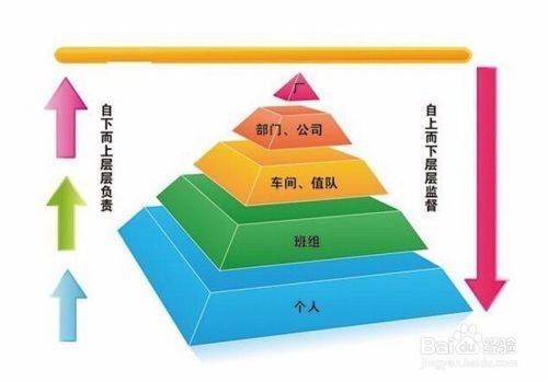 人工成本控制的有效策略,人工成本控制,有效 行業新聞 第3張 人工成本控制的有效策略,人工成本控制,有效 行業新聞 第3張
