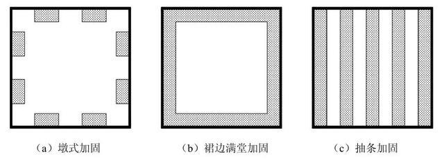 兩種加固方法的環保性能比較，兩種加固方法環保性能