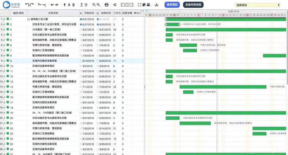 設(shè)計(jì)服務(wù)完工進(jìn)度的評估方法,設(shè)計(jì)服務(wù)完工進(jìn)度評估 行業(yè)新聞 第3張 設(shè)計(jì)服務(wù)完工進(jìn)度的評估方法,設(shè)計(jì)服務(wù)完工進(jìn)度評估 行業(yè)新聞 第3張