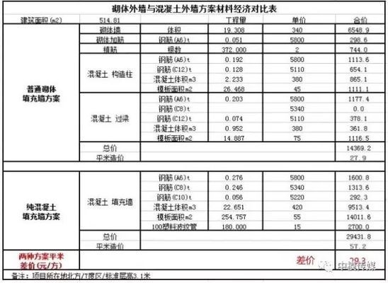 建筑模板材料對(duì)比分析,建筑模板材料,性能、成本與應(yīng)用的多維度對(duì)比分析 行業(yè)新聞 第2張 建筑模板材料對(duì)比分析,建筑模板材料,性能、成本與應(yīng)用的多維度對(duì)比分析 行業(yè)新聞 第2張