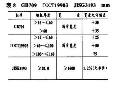 如何檢測鋼板厚度偏差,厚度偏差檢測方法及 行業新聞 第5張 如何檢測鋼板厚度偏差,厚度偏差檢測方法及 行業新聞 第5張