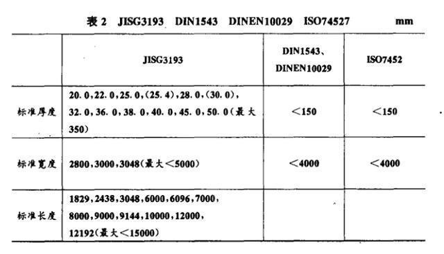 如何檢測鋼板厚度偏差,厚度偏差檢測方法及 行業新聞 第4張 如何檢測鋼板厚度偏差,厚度偏差檢測方法及 行業新聞 第4張