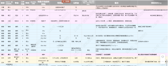 加固行業薪酬增長趨勢,加固行業薪酬增長趨勢,機遇與挑戰 行業新聞 第1張 加固行業薪酬增長趨勢,加固行業薪酬增長趨勢,機遇與挑戰 行業新聞 第1張