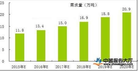 加固行業薪酬增長趨勢,加固行業薪酬增長趨勢,機遇與挑戰 行業新聞 第4張 加固行業薪酬增長趨勢,加固行業薪酬增長趨勢,機遇與挑戰 行業新聞 第4張