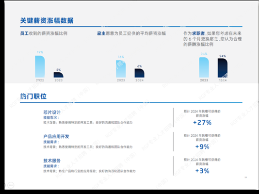 加固行業薪酬增長趨勢,加固行業薪酬增長趨勢,機遇與挑戰 行業新聞 第2張 加固行業薪酬增長趨勢,加固行業薪酬增長趨勢,機遇與挑戰 行業新聞 第2張