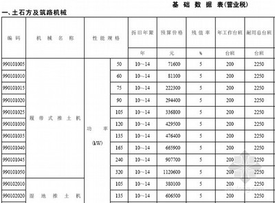 施工機具折舊費用計算方法，施工機具折舊費用計算方法及要點