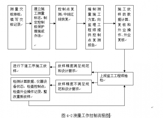 施工流程圖設計案例分析，施工流程圖設計案例，從理論到實踐的深度剖析，既點明了主題是關于施工流程圖設計案例，又強調會進行從理論到實踐方面的深入分析，