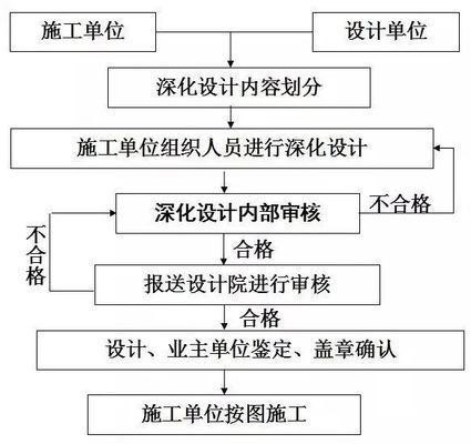 建筑加固設(shè)計(jì)師專業(yè)領(lǐng)域深化方向,建筑加固設(shè)計(jì)師專業(yè)領(lǐng)域深化,技術(shù)、材料與創(chuàng)新方向探 行業(yè)新聞 第4張 建筑加固設(shè)計(jì)師專業(yè)領(lǐng)域深化方向,建筑加固設(shè)計(jì)師專業(yè)領(lǐng)域深化,技術(shù)、材料與創(chuàng)新方向探 行業(yè)新聞 第4張