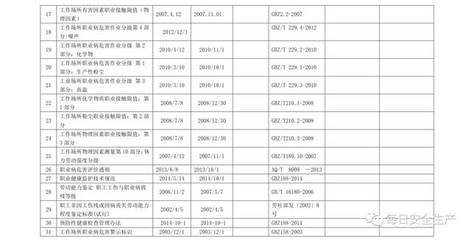 建筑安全法規最新動態查詢,建筑安全法規最新動態 行業新聞 第5張 建筑安全法規最新動態查詢,建筑安全法規最新動態 行業新聞 第5張