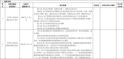 建筑安全法規最新動態查詢,建筑安全法規最新動態 行業新聞 第6張 建筑安全法規最新動態查詢,建筑安全法規最新動態 行業新聞 第6張