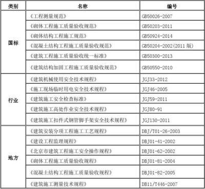 建筑加固施工質(zhì)量驗(yàn)收標(biāo)準(zhǔn)，建筑加固施工質(zhì)量驗(yàn)收標(biāo)準(zhǔn)，確保工程安全與穩(wěn)固的準(zhǔn)則 行業(yè)新聞 第5張