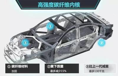 碳纖維加固環保性能量化分析，碳纖維加固環保性能的量化評估與分析