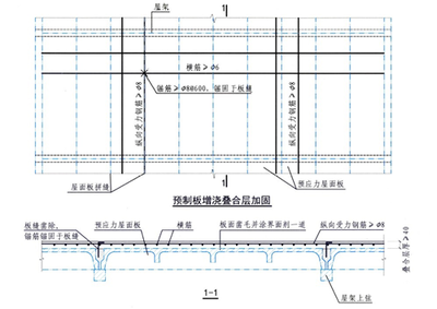 加固設計荷載組合原則,加固設計荷載組合原則,保障結構安全 行業新聞 第5張 加固設計荷載組合原則,加固設計荷載組合原則,保障結構安全 行業新聞 第5張