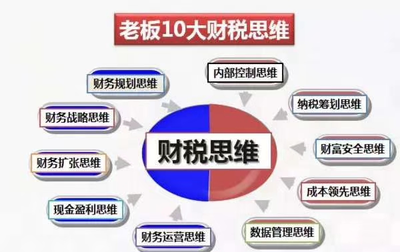稅務籌劃對企業競爭力的影響，稅務籌劃，企業競爭力的隱形杠桿 行業新聞 第4張