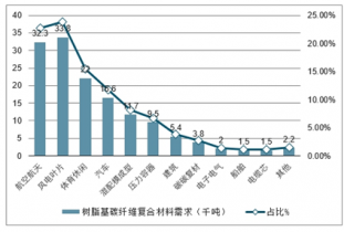 碳纖維加固材料市場競爭分析，碳纖維加固材料市場，競爭格局與趨勢洞察