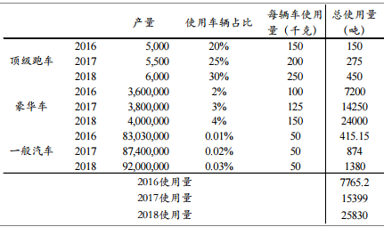 新能源車碳纖維車身案例,新能源車碳纖維車身,輕量化與高性能的完美結合,探秘新能源車碳纖維車身,創新應用與優勢解析,新能源車碳纖維車身案例,引領汽車輕量化潮流 行業新聞 第3張 新能源車碳纖維車身案例,新能源車碳纖維車身,輕量化與高性能的完美結合,探秘新能源車碳纖維車身,創新應用與優勢解析,新能源車碳纖維車身案例,引領汽車輕量化潮流 行業新聞 第3張