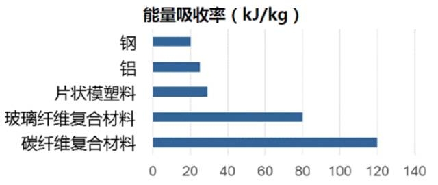 新能源車碳纖維車身案例,新能源車碳纖維車身,輕量化與高性能的完美結合,探秘新能源車碳纖維車身,創新應用與優勢解析,新能源車碳纖維車身案例,引領汽車輕量化潮流 行業新聞 第2張 新能源車碳纖維車身案例,新能源車碳纖維車身,輕量化與高性能的完美結合,探秘新能源車碳纖維車身,創新應用與優勢解析,新能源車碳纖維車身案例,引領汽車輕量化潮流 行業新聞 第2張