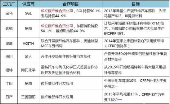 新能源車碳纖維車身案例,新能源車碳纖維車身,輕量化與高性能的完美結合,探秘新能源車碳纖維車身,創新應用與優勢解析,新能源車碳纖維車身案例,引領汽車輕量化潮流 行業新聞 第4張 新能源車碳纖維車身案例,新能源車碳纖維車身,輕量化與高性能的完美結合,探秘新能源車碳纖維車身,創新應用與優勢解析,新能源車碳纖維車身案例,引領汽車輕量化潮流 行業新聞 第4張