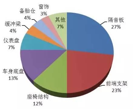 新能源車碳纖維車身案例,新能源車碳纖維車身,輕量化與高性能的完美結合,探秘新能源車碳纖維車身,創新應用與優勢解析,新能源車碳纖維車身案例,引領汽車輕量化潮流 行業新聞 第5張 新能源車碳纖維車身案例,新能源車碳纖維車身,輕量化與高性能的完美結合,探秘新能源車碳纖維車身,創新應用與優勢解析,新能源車碳纖維車身案例,引領汽車輕量化潮流 行業新聞 第5張