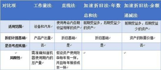 加速折舊法的具體應用場景，加速折舊法應用場景深度剖析，企業資產核算的多元實踐 行業新聞 第2張