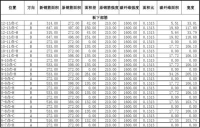 碳纖維加固成本預(yù)算,碳纖維加固成本預(yù)算全 行業(yè)新聞 第3張 碳纖維加固成本預(yù)算,碳纖維加固成本預(yù)算全 行業(yè)新聞 第3張
