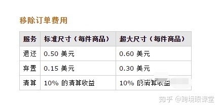 特殊車型運(yùn)輸費(fèi)用對比，特殊車型運(yùn)輸費(fèi)用大比拼，各類型
