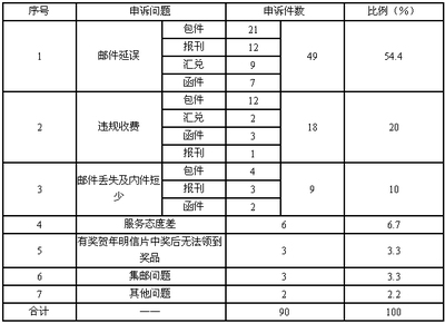 特殊車型運輸費用對比，特殊車型運輸費用大比拼，各類型 行業新聞 第5張