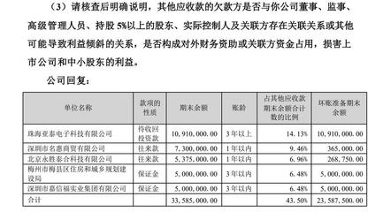 加固設(shè)計(jì)預(yù)付款比例，關(guān)于加固設(shè)計(jì)預(yù)付款比例的相關(guān)規(guī)定與