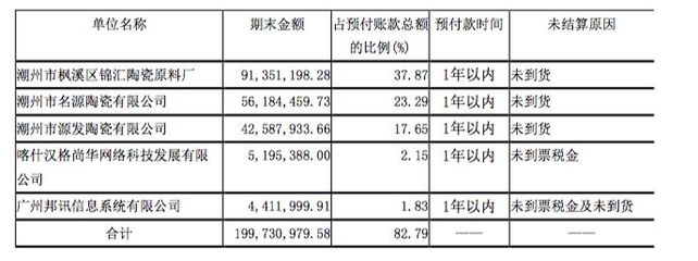 加固設(shè)計(jì)預(yù)付款比例，關(guān)于加固設(shè)計(jì)預(yù)付款比例的相關(guān)規(guī)定與 行業(yè)新聞 第4張