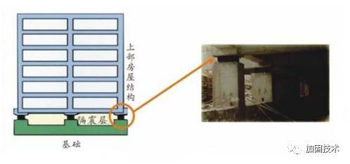 建筑加固行業關鍵技術進展，建筑加固行業關鍵技術，現狀、創新與 行業新聞 第5張