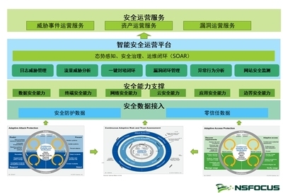 建筑安全管理信息化應用案例，建筑安全管理信息化，實際應用