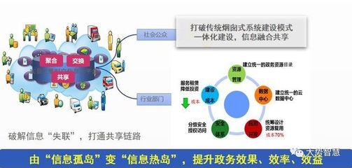 建筑安全管理信息化應用案例,建筑安全管理信息化,實際應用 行業新聞 第4張 建筑安全管理信息化應用案例,建筑安全管理信息化,實際應用 行業新聞 第4張