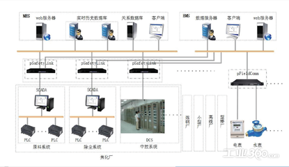 建筑安全管理信息化應用案例,建筑安全管理信息化,實際應用 行業新聞 第3張 建筑安全管理信息化應用案例,建筑安全管理信息化,實際應用 行業新聞 第3張