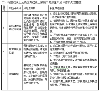 如何進行加固施工風險評估，加固施工風險評估方法及要點詳解