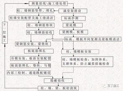 加固工程質(zhì)量驗(yàn)收流程詳解,加固工程質(zhì)量驗(yàn)收,流程、標(biāo)準(zhǔn)與要點(diǎn) 行業(yè)新聞 第1張 加固工程質(zhì)量驗(yàn)收流程詳解,加固工程質(zhì)量驗(yàn)收,流程、標(biāo)準(zhǔn)與要點(diǎn) 行業(yè)新聞 第1張