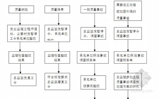 加固工程質(zhì)量驗(yàn)收流程詳解,加固工程質(zhì)量驗(yàn)收,流程、標(biāo)準(zhǔn)與要點(diǎn) 行業(yè)新聞 第3張 加固工程質(zhì)量驗(yàn)收流程詳解,加固工程質(zhì)量驗(yàn)收,流程、標(biāo)準(zhǔn)與要點(diǎn) 行業(yè)新聞 第3張