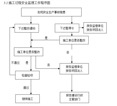 加固工程質(zhì)量驗(yàn)收流程詳解,加固工程質(zhì)量驗(yàn)收,流程、標(biāo)準(zhǔn)與要點(diǎn) 行業(yè)新聞 第5張 加固工程質(zhì)量驗(yàn)收流程詳解,加固工程質(zhì)量驗(yàn)收,流程、標(biāo)準(zhǔn)與要點(diǎn) 行業(yè)新聞 第5張