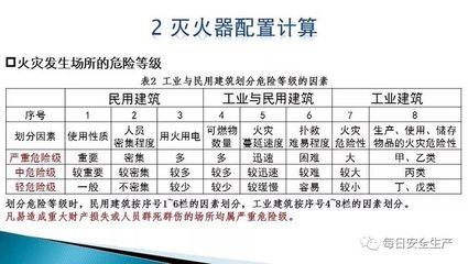 民用建筑的安全防護(hù)措施，民用建筑安全防護(hù)措施全