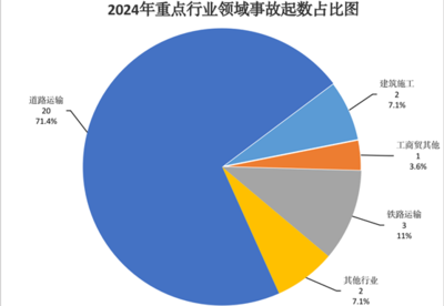 施工現(xiàn)場安全隱患案例分析,施工現(xiàn)場安全隱患案例剖析與 行業(yè)新聞 第2張 施工現(xiàn)場安全隱患案例分析,施工現(xiàn)場安全隱患案例剖析與 行業(yè)新聞 第2張