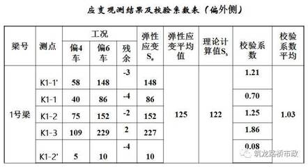 橋梁加固后檢測方法有哪些,橋梁加固后檢測方法 行業(yè)新聞 第1張 橋梁加固后檢測方法有哪些,橋梁加固后檢測方法 行業(yè)新聞 第1張