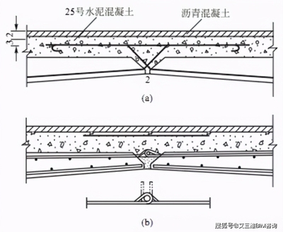 加固設計中鋼筋連接技術要點，加固設計里鋼筋連接技術的關鍵要點剖析