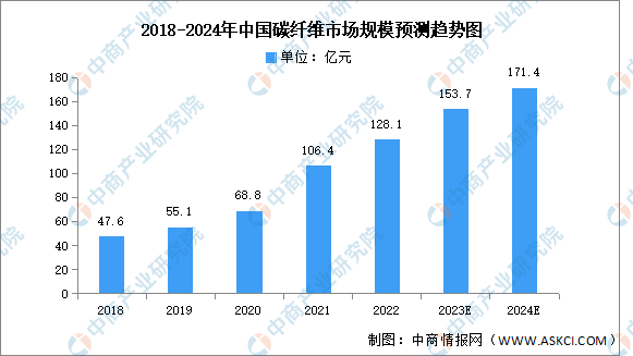 碳纖維加固市場競爭格局分析,碳纖維加固市場競爭格局深度 行業新聞 第2張 碳纖維加固市場競爭格局分析,碳纖維加固市場競爭格局深度 行業新聞 第2張