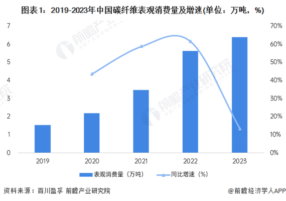 碳纖維加固市場競爭格局分析,碳纖維加固市場競爭格局深度 行業新聞 第3張 碳纖維加固市場競爭格局分析,碳纖維加固市場競爭格局深度 行業新聞 第3張