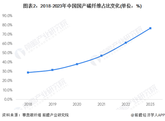 碳纖維加固市場競爭格局分析,碳纖維加固市場競爭格局深度 行業新聞 第4張 碳纖維加固市場競爭格局分析,碳纖維加固市場競爭格局深度 行業新聞 第4張