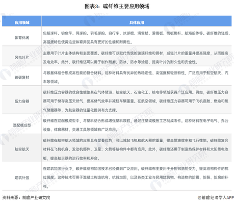 碳纖維加固市場競爭格局分析,碳纖維加固市場競爭格局深度 行業新聞 第5張 碳纖維加固市場競爭格局分析,碳纖維加固市場競爭格局深度 行業新聞 第5張